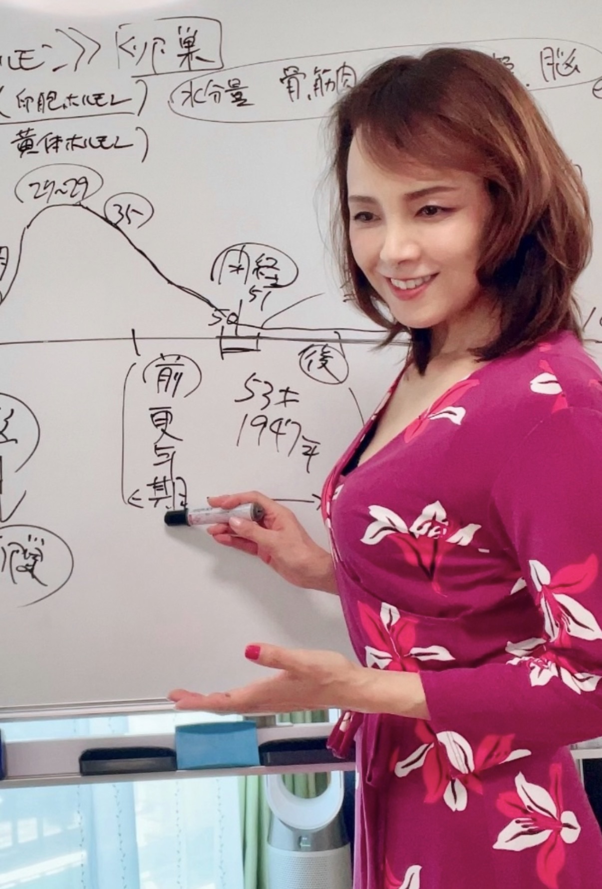 更年期とホルモンについて解説するMIWAKO